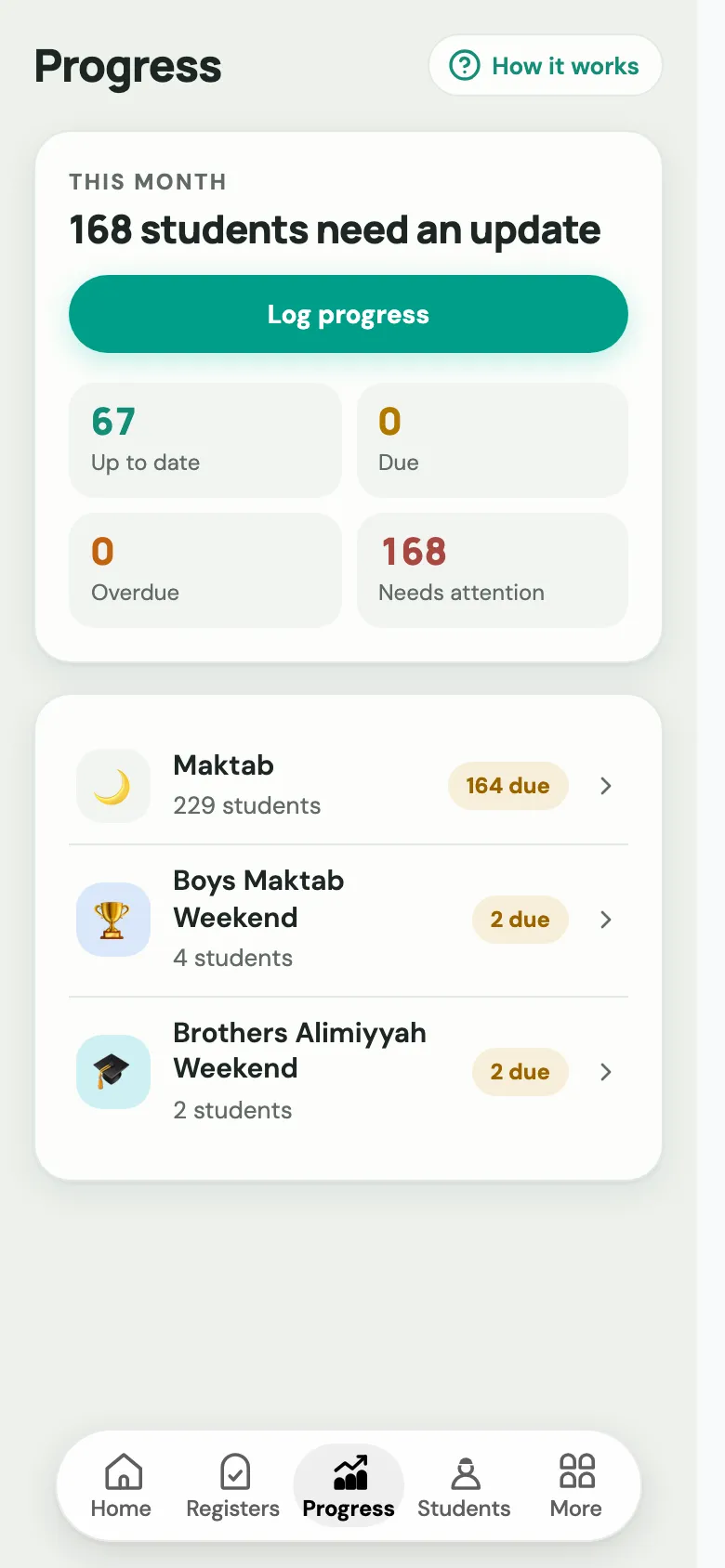 The Progress tab, showing how many students need an update and each programme's due count